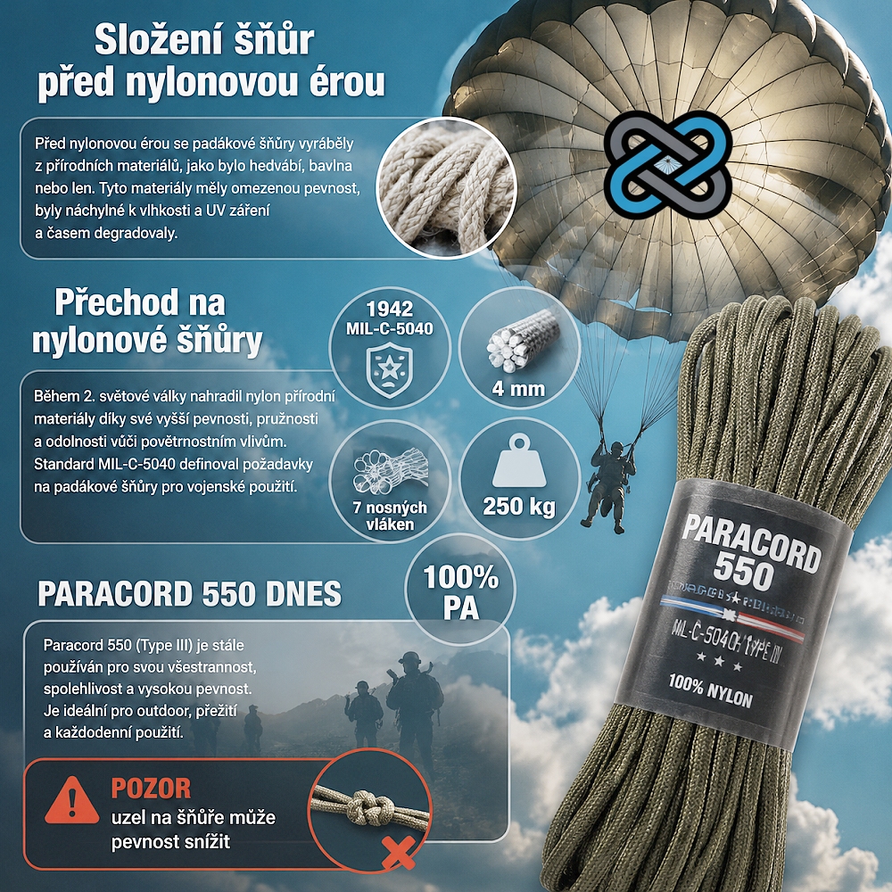 nylon historie paracord550
